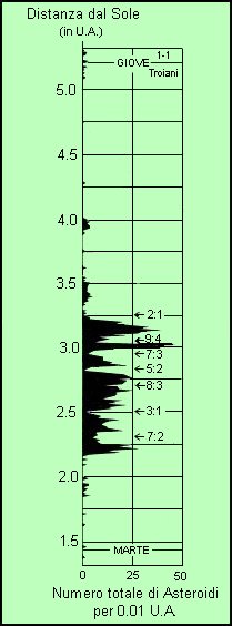 Figura 2 - Lacune di Kirkwood